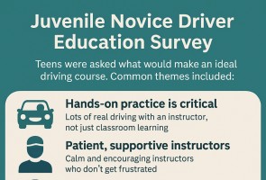 ADTSEA-FL Teen Driver Survey Summary - First 50